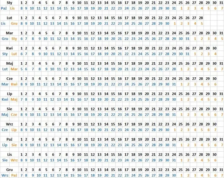 Kiedy obliczyć termin porodu: miesiączka czy USG?