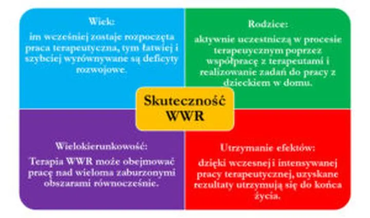 Wczesne wspomaganie rozwoju dziecka – klucz do sukcesu w życiu twojego malucha