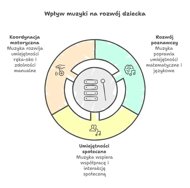 Aktywizacja ruchowa dzieci