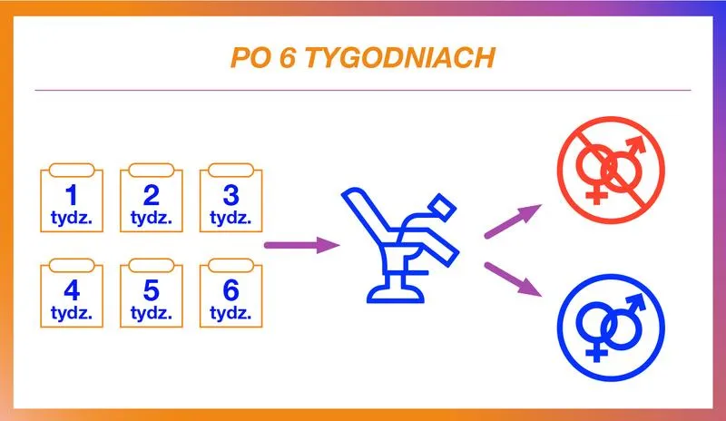 Antykoncepcja po porodzie