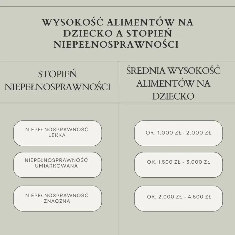Aspekty prawne przysposobienia i alimentów