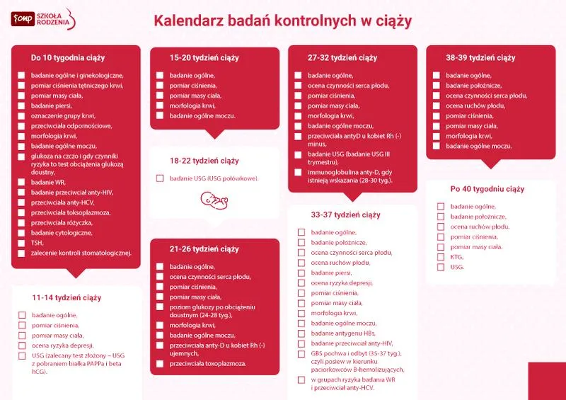 Badania w ciąży