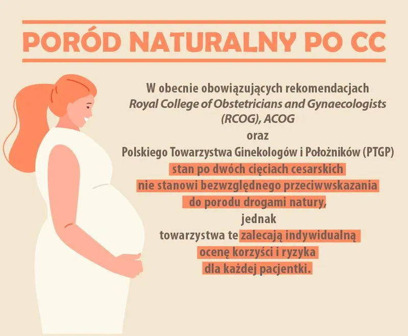 Bezpieczne metody wywoływania porodu po cc