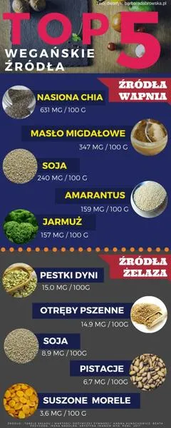 Dieta bogata w żelazo