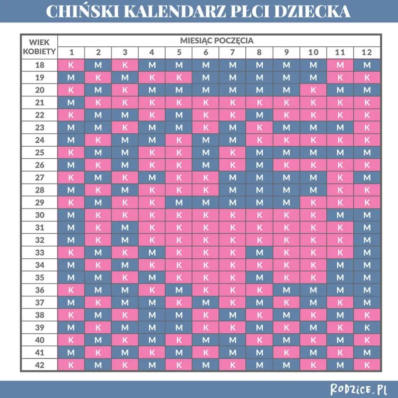 Dieta przyszłych rodziców a płeć