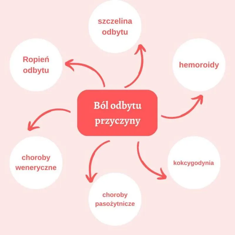 Fizjoterapia dna miednicy po porodzie