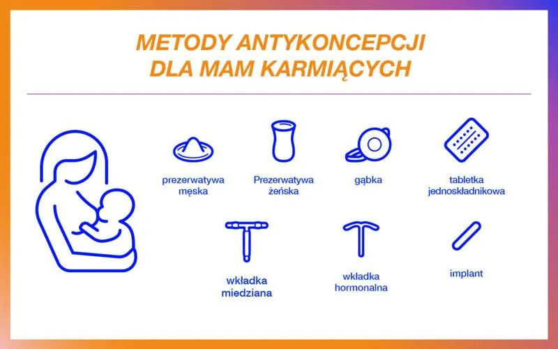 Karmienie piersią a antykoncepcja