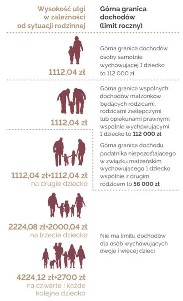 Konkubent a ulga