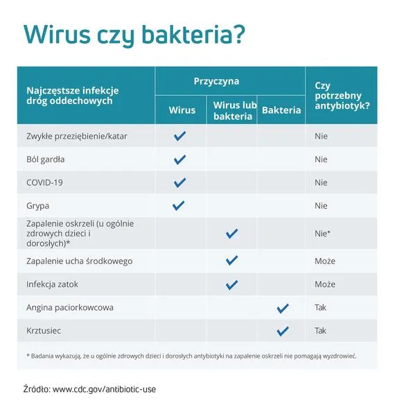 Krztusiec u dzieci