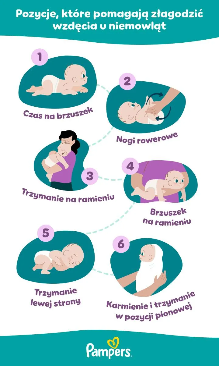 Naturalne sposoby łagodzenia gazów