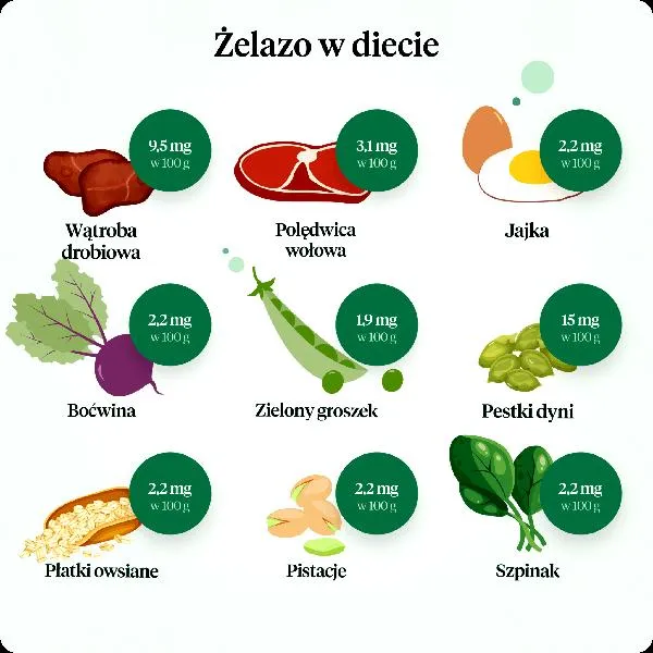 Niedobór żelaza u dzieci