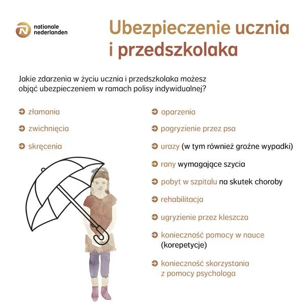 Odszkodowanie z ubezpieczenia