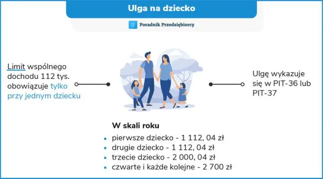 Podatki dla rodzin