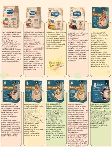 Przygotowanie idealnej kaszki