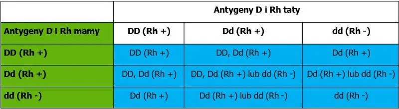 Przygotowanie psychiczne rodziców