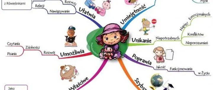 Rozwój mowy dziecka