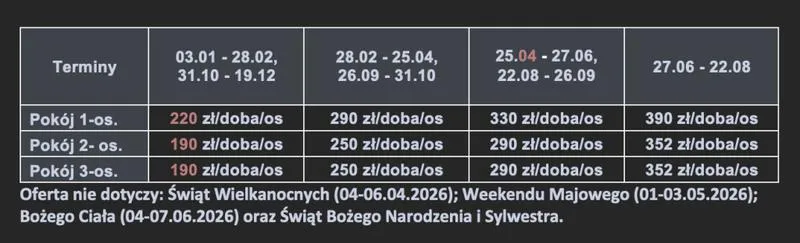 Samodzielne zasypianie