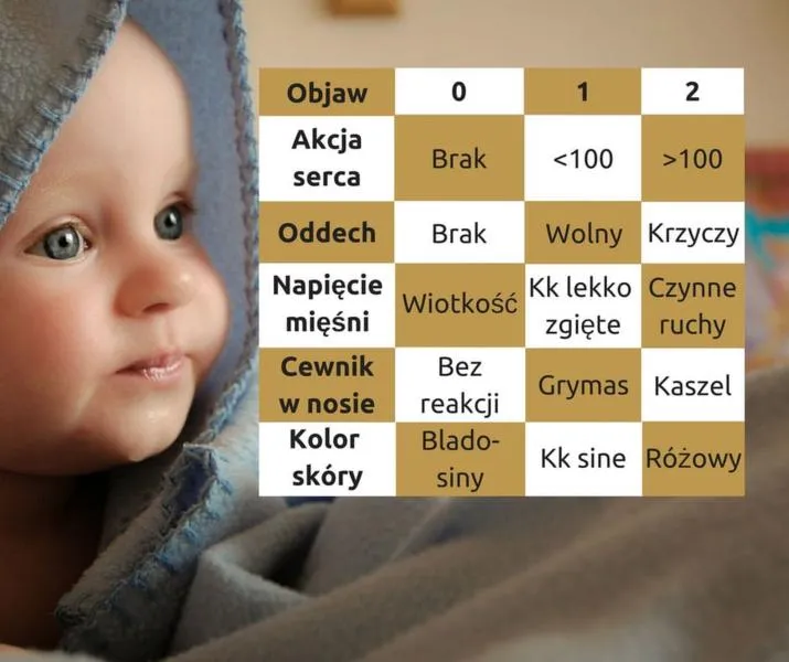 Skala Apgar