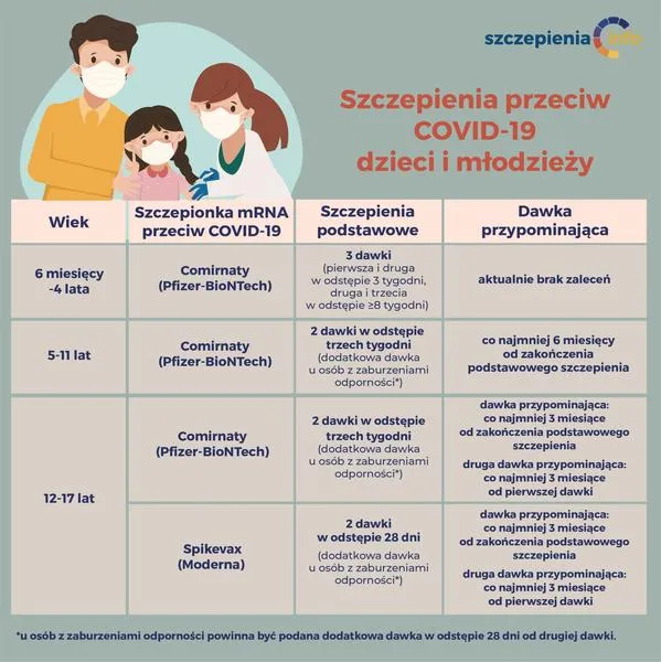 Szczepienie dzieci COVID-19