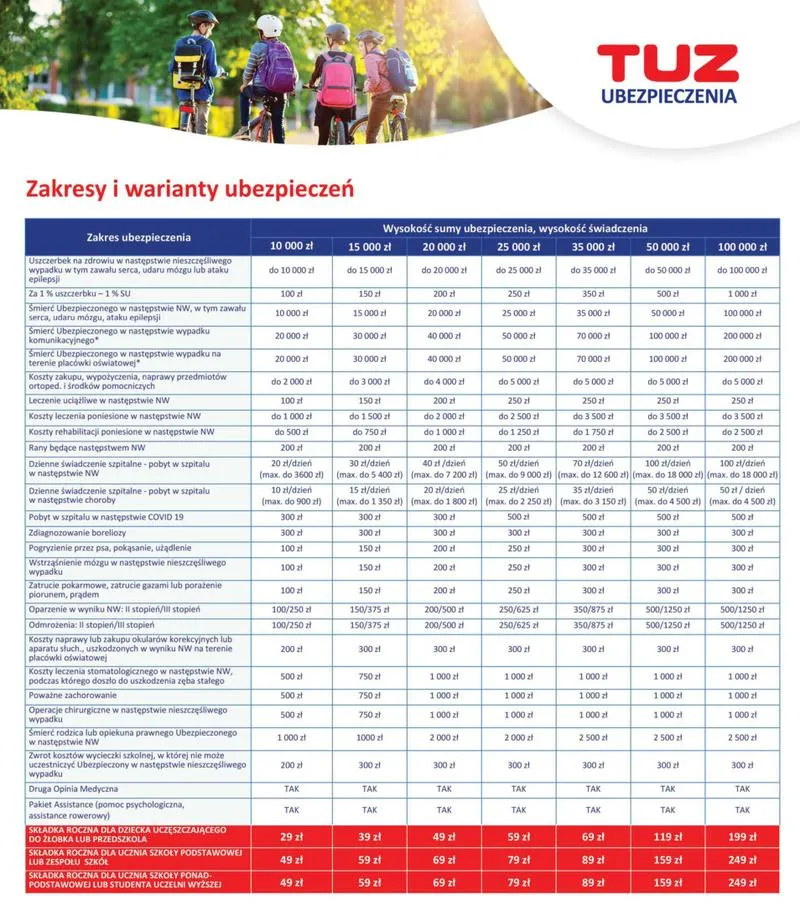 Ubezpieczenie szkolne dla dziecka