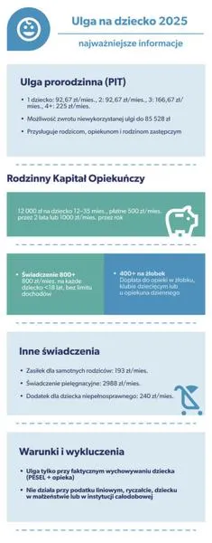 Ulga na dziecko