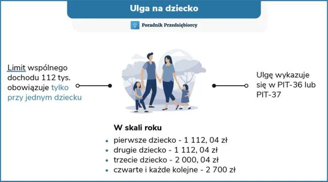 Ulga na dziecko