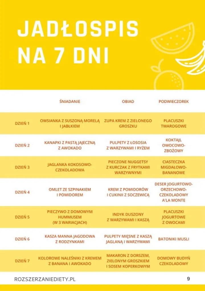 Wprowadzanie nowych smaków