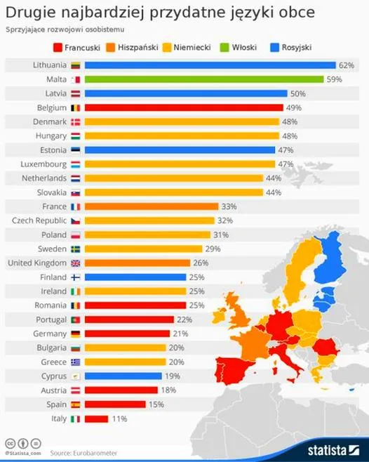 Zabawa w nauce języka