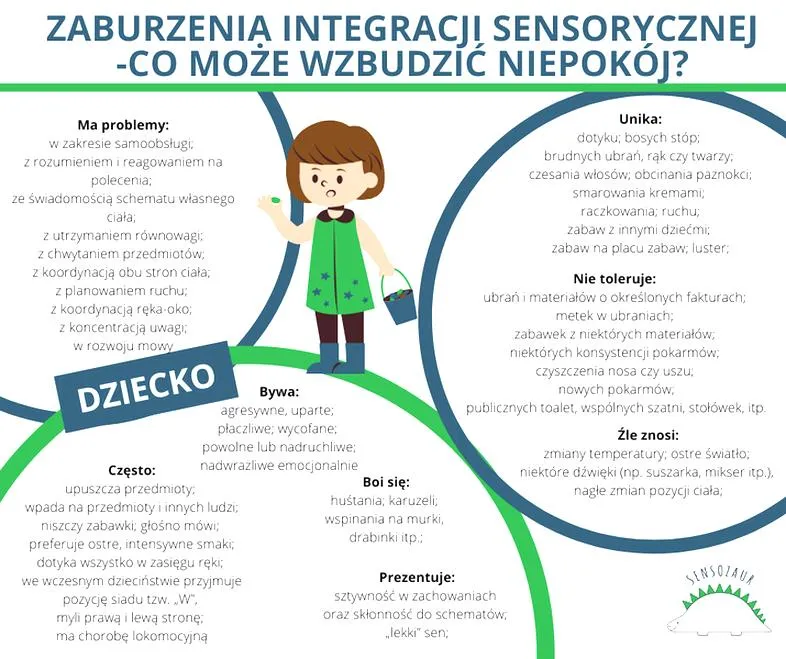 Zaburzenia integracji sensorycznej