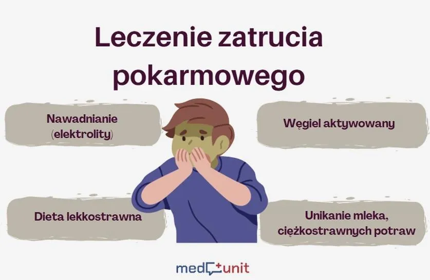 Zatrucie pokarmowe