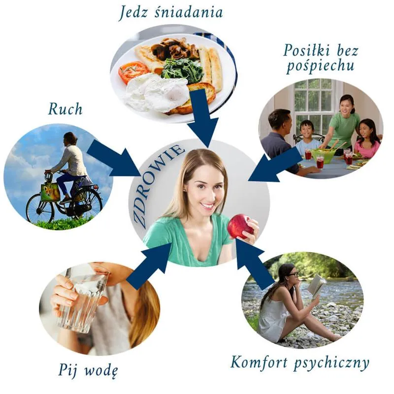 Zdrowe nawyki higieniczne u dzieci