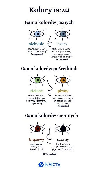 Zmiana koloru oczu