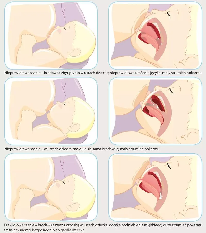 Znaki ostrzegawcze karmienia piersią