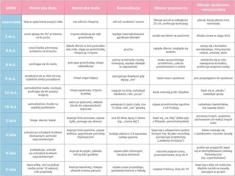 Żywienie w ciąży i dieta